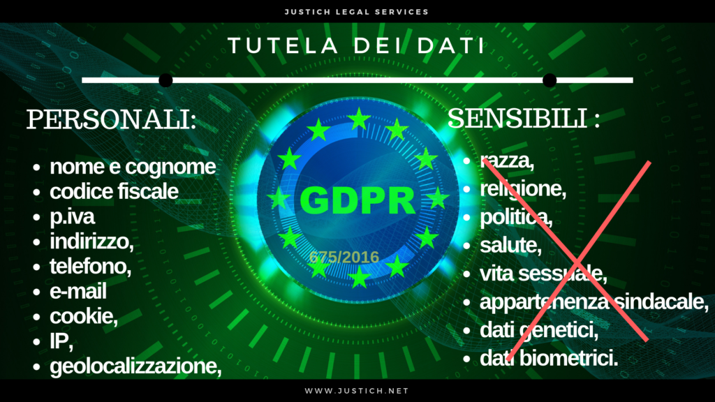 Nascita GDPR privacy